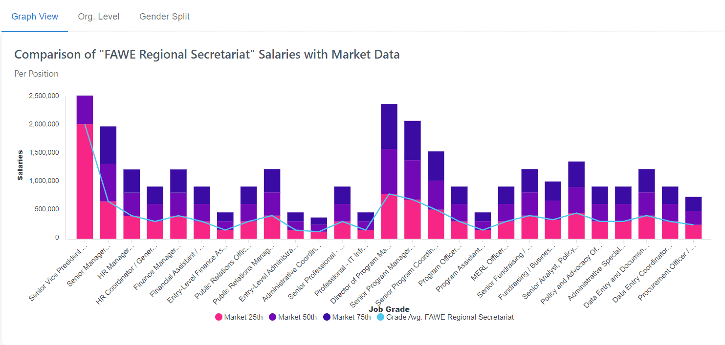Annual Salary and Allowance Comparison by Job Families